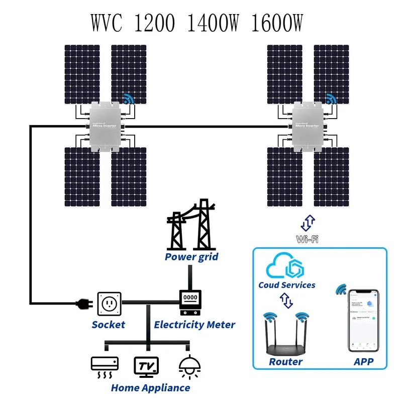 Micro Inverter 1400W Solar Grid Tie - Su Geçirmez Güneş Enerjisi Şebeke Bağlantılı