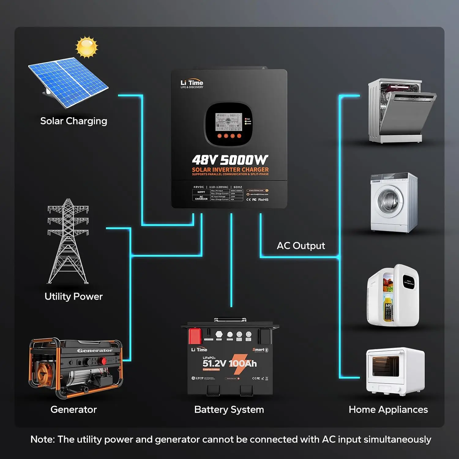LiTime 5000W Saf Sinüs Dalga İ - Parallel Solar Inverter 48V 5000W Mppt incelemesi ve fiyatı