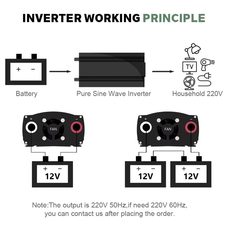 SMARAAD 5000W 12V 24V 48V DC'd - Pure Sine Wave Inverter 5000W 48V 220V incelemesi ve fiyatı