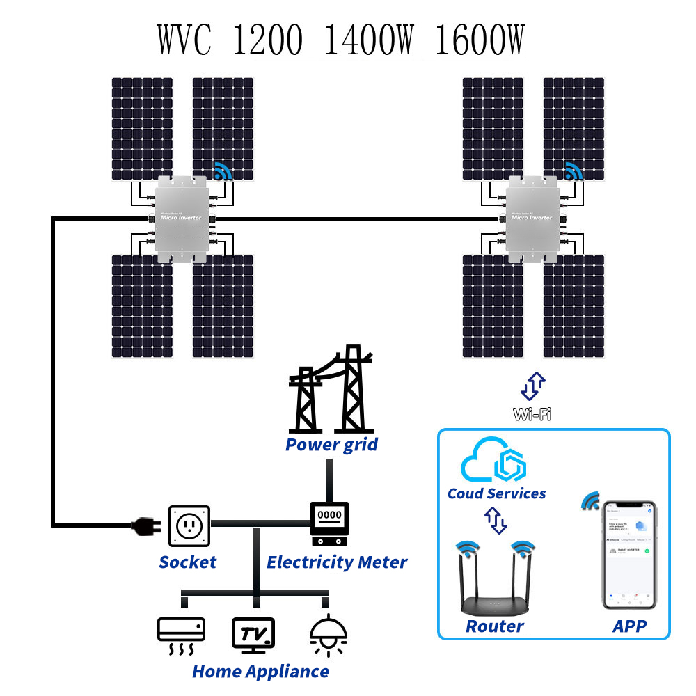 Su Geçirmez Güneş Enerjisi Şeb - Micro Inverter 1400W Solar Grid Tie incelemesi ve fiyatı