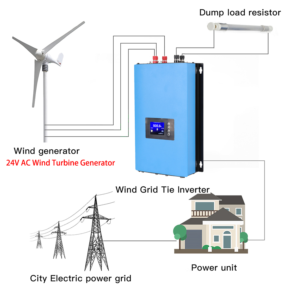 Y&H 2000W MPPT Rüzgar Enerjisi - Grid Tie Inverter Limiter 2000W incelemesi ve fiyatı