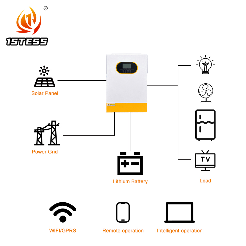 24V 48V Şebeke Dışı Hibrit Gün - Hybrid Solar Inverter 5.5Kw Mppt 48V incelemesi ve fiyatı