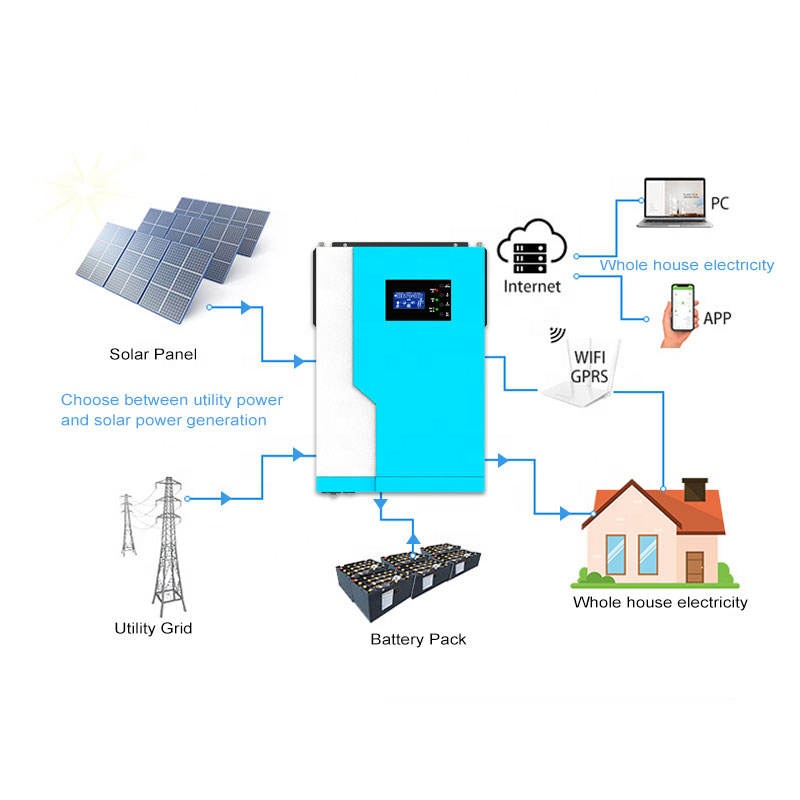 Hibrit Güneş İnvertörü 12V/24V - Hybrid Solar Inverter 5.5Kw Mppt 48V incelemesi ve fiyatı