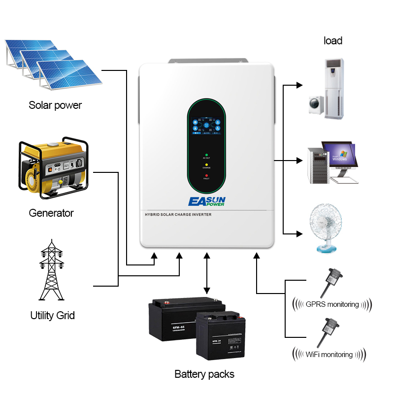 EASUN POWER 120V/110V 12KW hib - Grid Tie Inverter Limiter 2000W incelemesi ve fiyatı