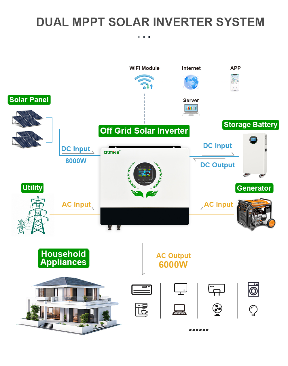 Kaliteli 6KW Hibrit Girişli Çi - Off Grid Solar Inverter 48V 6000W incelemesi ve fiyatı