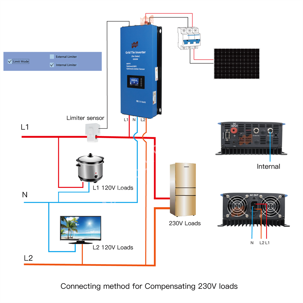 2000W Solar Limited Şebeke Bağ - Grid Tie Inverter Limiter 2000W incelemesi ve fiyatı