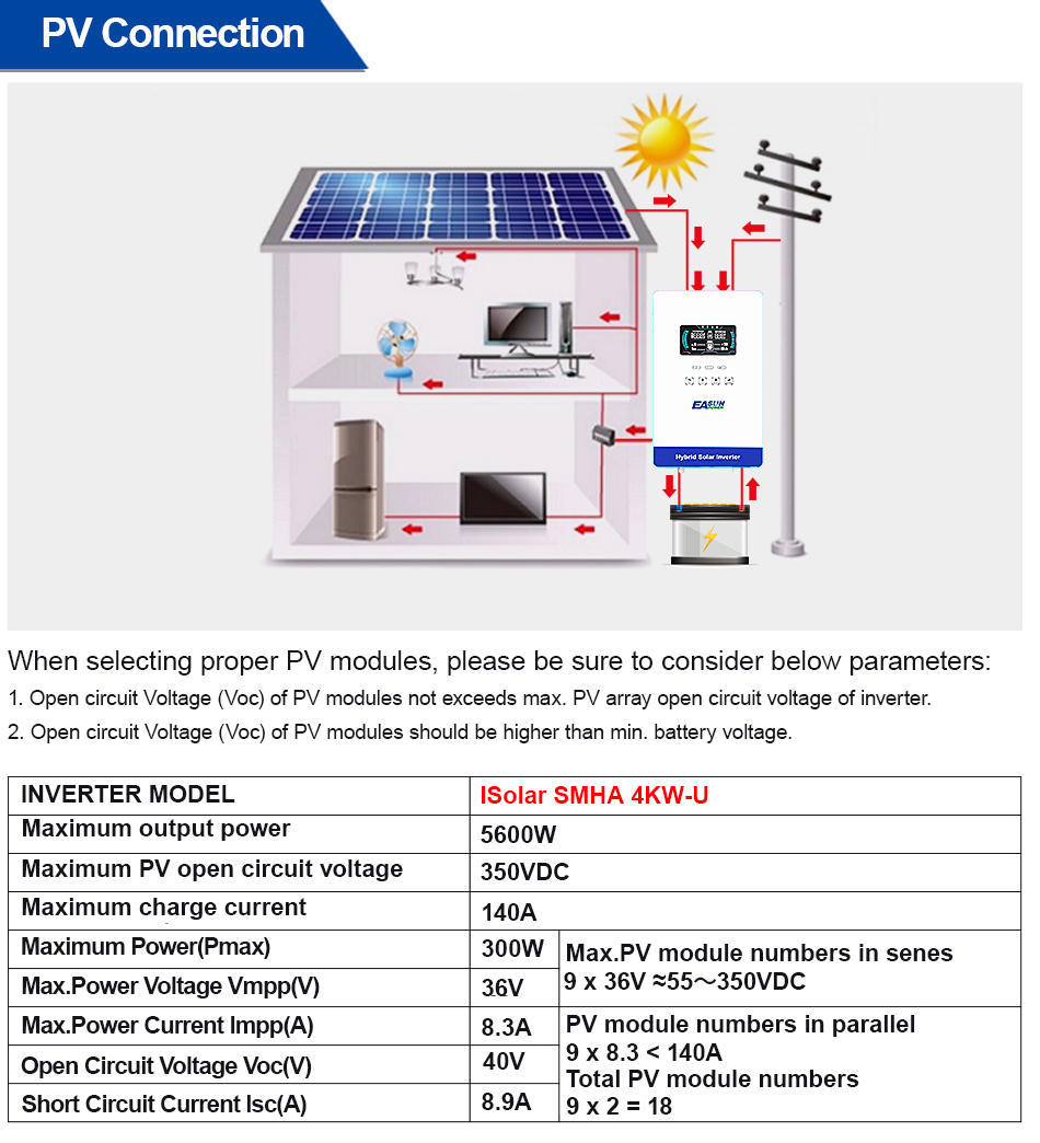 EASUN POWER 4KW 110V Şebekeden - Grid Tie Inverter Limiter 2000W incelemesi ve fiyatı