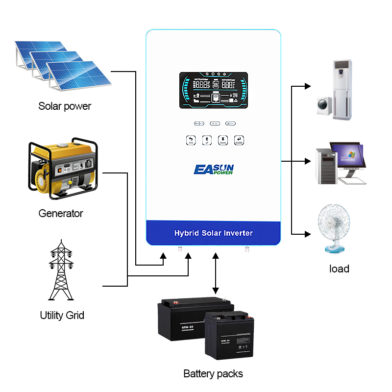 EASUN POWER 4000W Güneş Enerji - Grid Tie Inverter Limiter 2000W incelemesi ve fiyatı