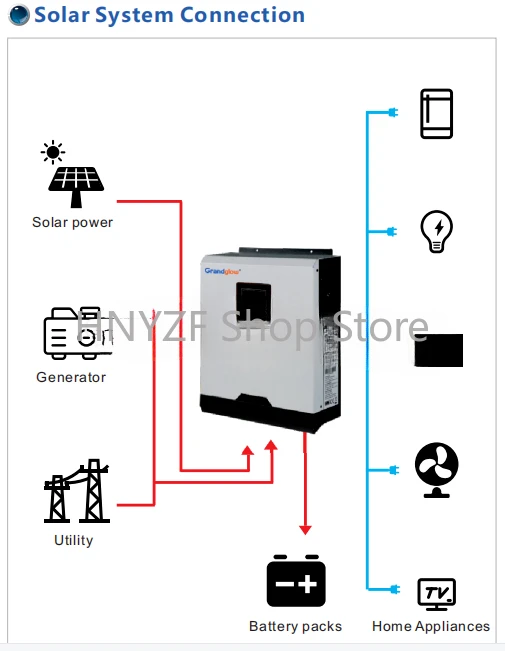 Şebeke Dışı Tip 5KW Ev Tipi Gü - Hybrid Solar Inverter 5.5Kw Mppt 48V incelemesi ve fiyatı