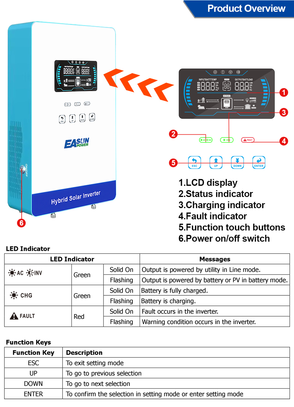EASUN POWER 4000W 110V Şebeked - Grid Tie Inverter Limiter 2000W incelemesi ve fiyatı