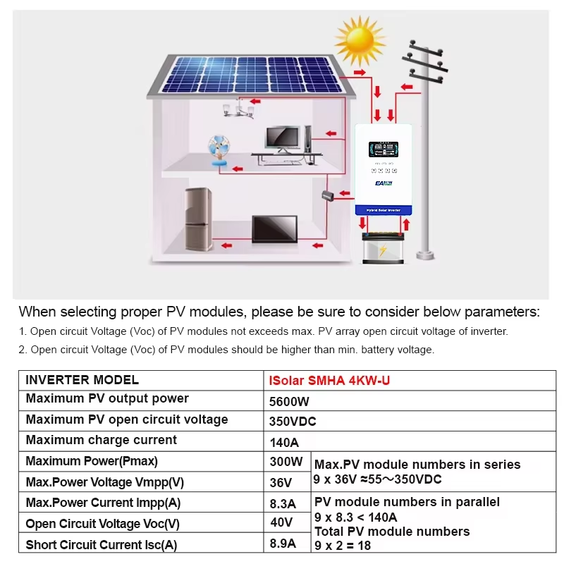 EASUN POWER Hibrit Güneş İnver - Grid Tie Inverter Limiter 2000W incelemesi ve fiyatı